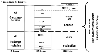 IZBB - TPIII - Beschreibung der Stichprobe