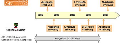 IZBB - TPIII - Projektdesign 2009