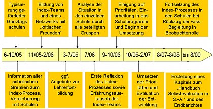 IZBB1-Zeitstrahl JPG-Version