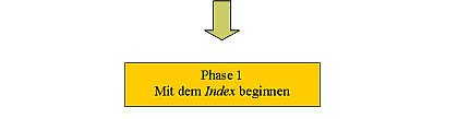 IZBB1_Phase1