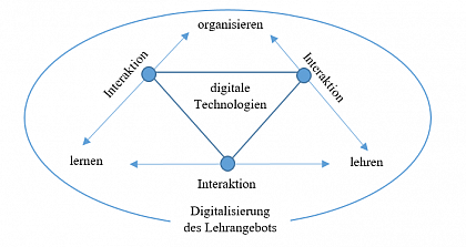 Schaubild digihub.org